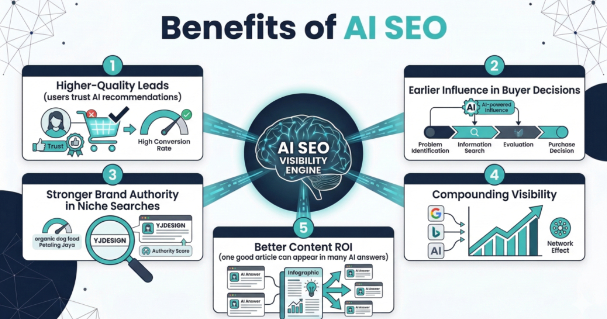 Benefits of AI SEO: Why AI SEO Matters for Your Business