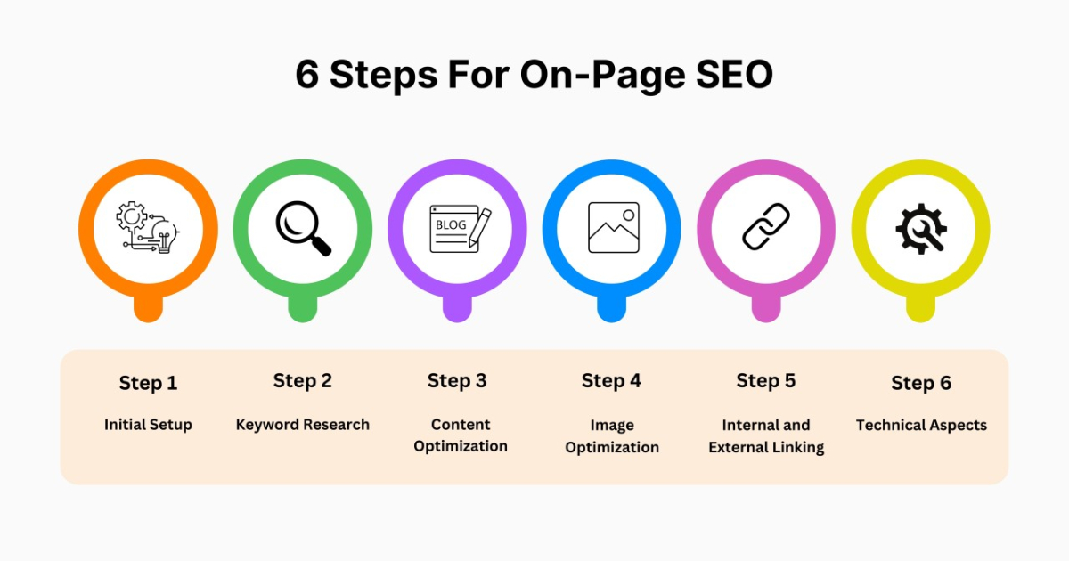On-Page SEO Checklist: A Simple Guide to Optimize Your Website
