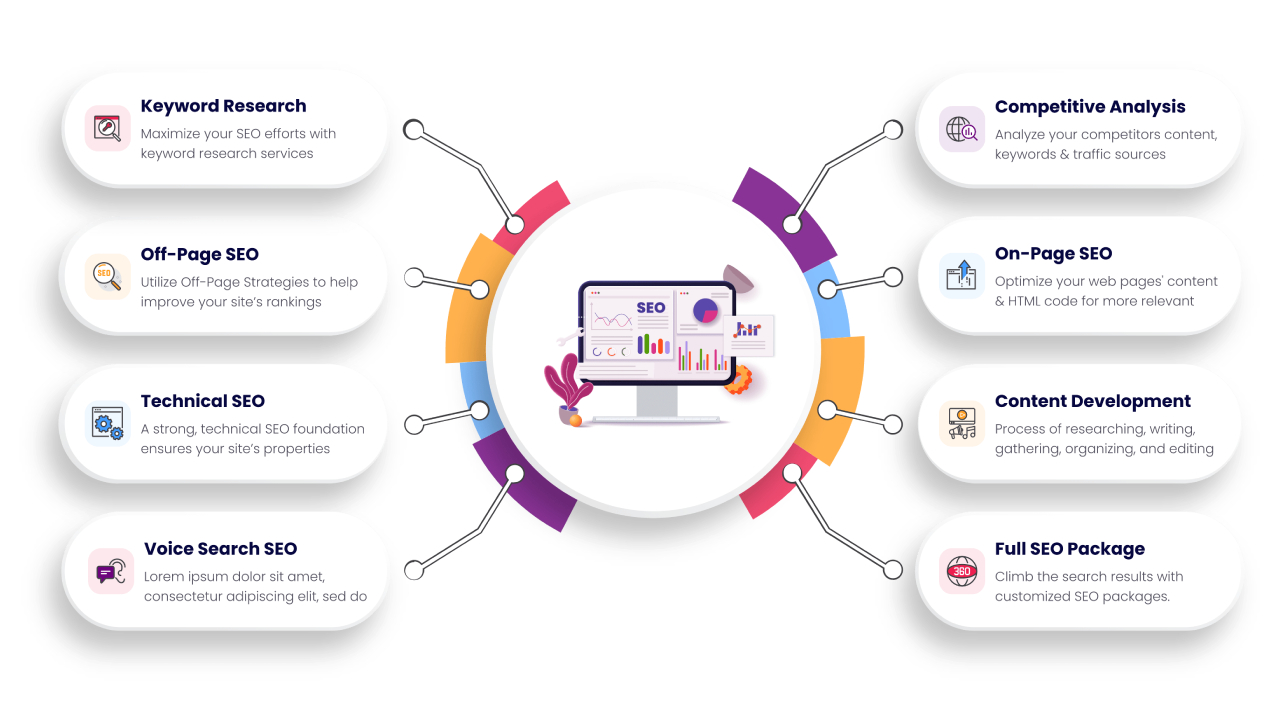 SEO packages in Jodhpur Rural