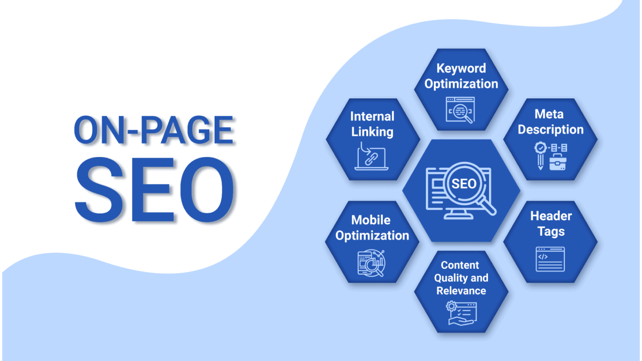 On-Page SEO services in Jodhpur Rural